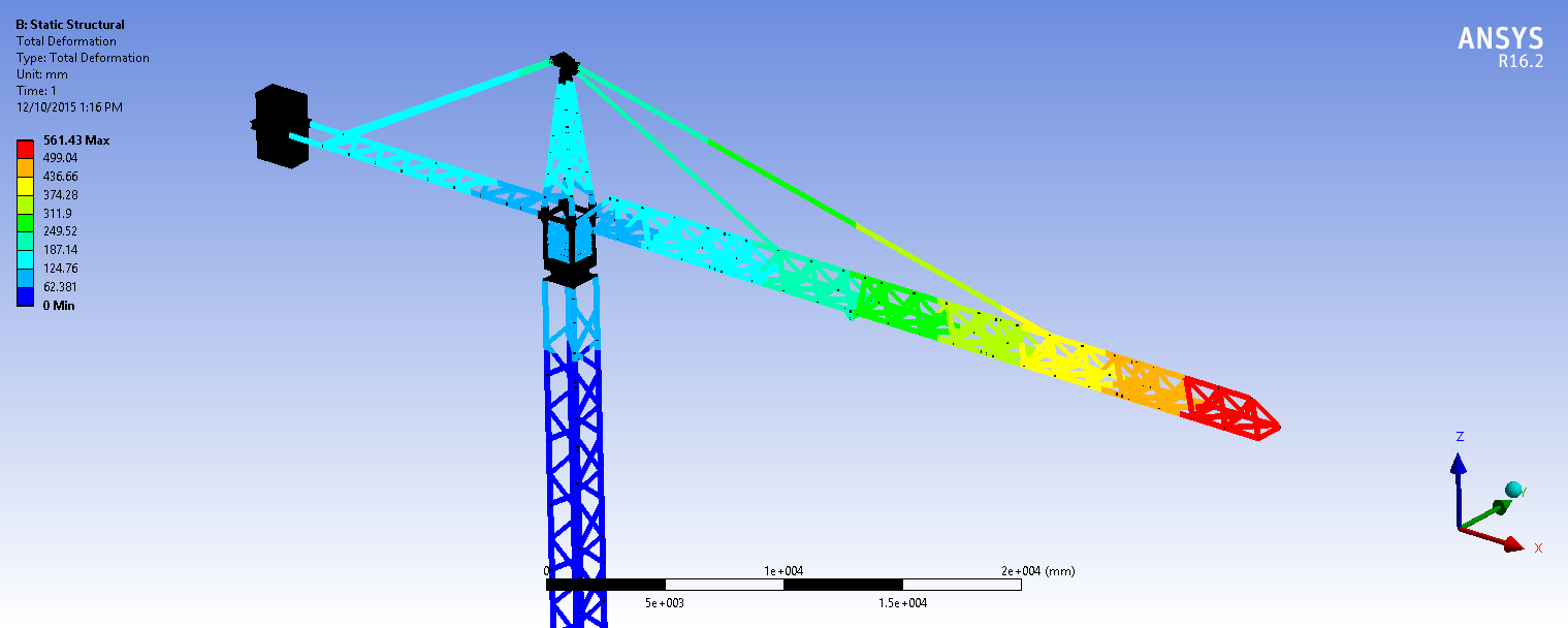4-Crane-ANSYS-Analysis-Results